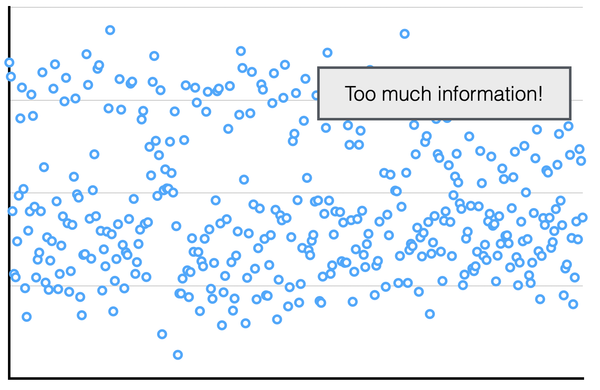 BlackFox filters out chaos to reveal your actual business trajectory
